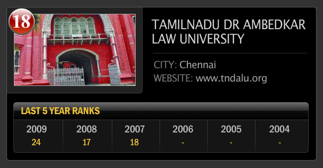 जानिए भारत के टॉप 25 लॉ कालेज के बारे में