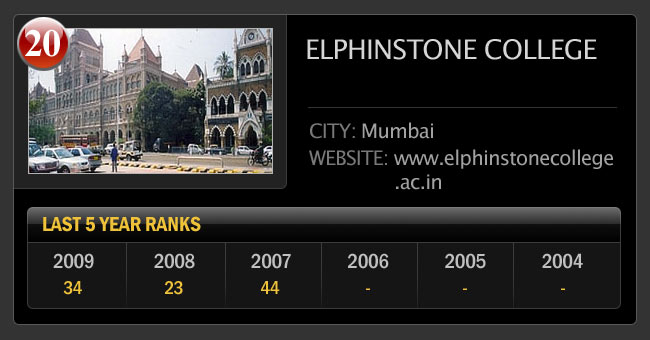 भारत के सर्वश्रेष्‍ठ साइंस कॉलेज