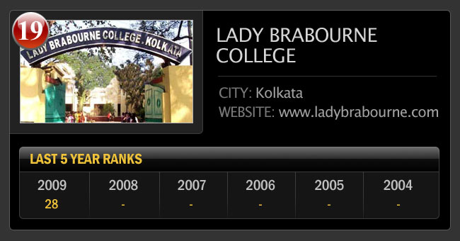 भारत के सर्वश्रेष्‍ठ साइंस कॉलेज