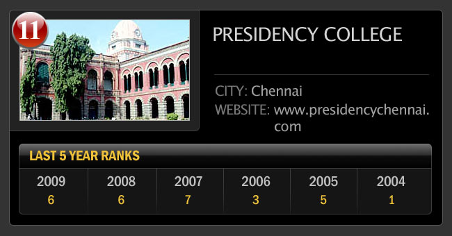 भारत के सर्वश्रेष्‍ठ साइंस कॉलेज