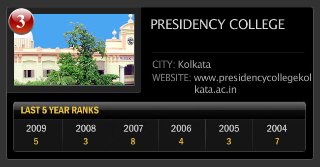 भारत के सर्वश्रेष्‍ठ साइंस कॉलेज