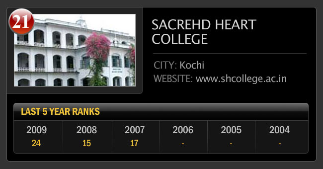 भारत के सर्वश्रेष्‍ठ साइंस कॉलेज