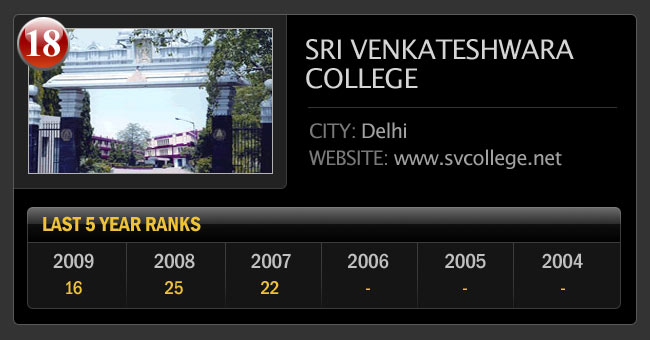 भारत के सर्वश्रेष्‍ठ साइंस कॉलेज