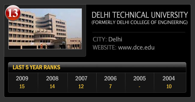 भारत के सर्वश्रेष्‍ठ इंजीनियरिंग कॉलेज