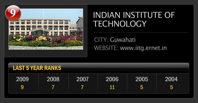 भारत के सर्वश्रेष्‍ठ इंजीनियरिंग कॉलेज