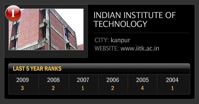 भारत के सर्वश्रेष्‍ठ इंजीनियरिंग कॉलेज
