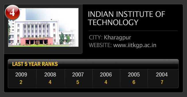भारत के सर्वश्रेष्‍ठ इंजीनियरिंग कॉलेज