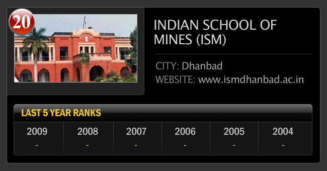 भारत के सर्वश्रेष्‍ठ इंजीनियरिंग कॉलेज