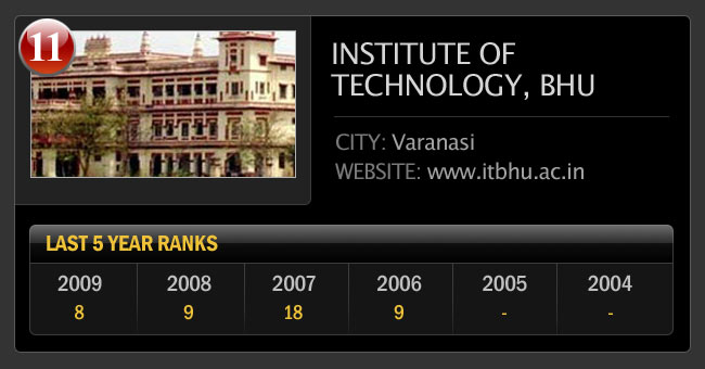भारत के सर्वश्रेष्‍ठ इंजीनियरिंग कॉलेज