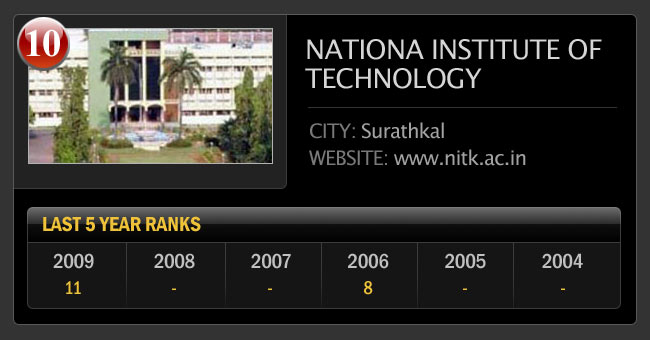 भारत के सर्वश्रेष्‍ठ इंजीनियरिंग कॉलेज