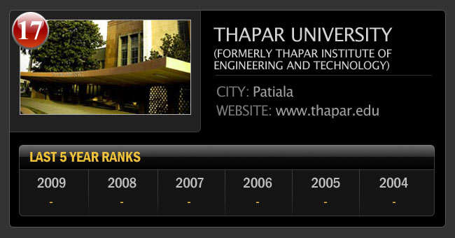 भारत के सर्वश्रेष्‍ठ इंजीनियरिंग कॉलेज