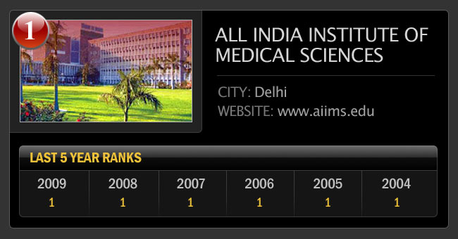 भारत के सर्वश्रेष्‍ठ मेडिकल कॉलेज