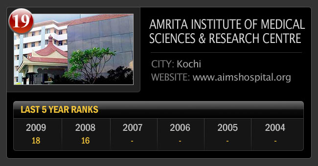 भारत के सर्वश्रेष्‍ठ मेडिकल कॉलेज