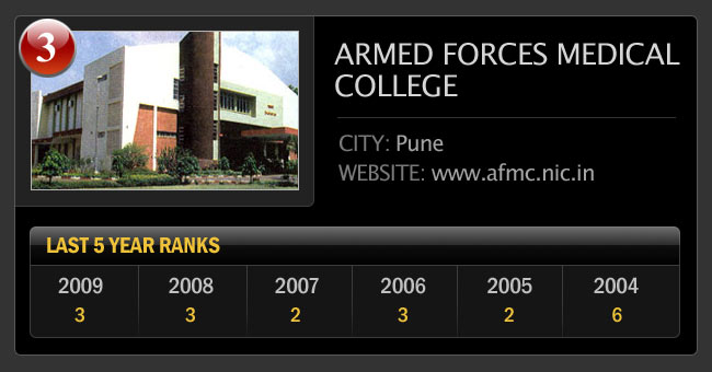 भारत के सर्वश्रेष्‍ठ मेडिकल कॉलेज