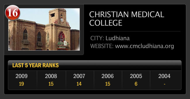 भारत के सर्वश्रेष्‍ठ मेडिकल कॉलेज