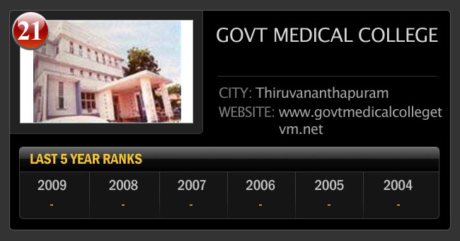 भारत के सर्वश्रेष्‍ठ मेडिकल कॉलेज