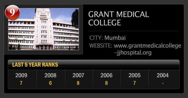 भारत के सर्वश्रेष्‍ठ मेडिकल कॉलेज