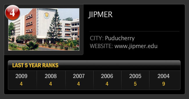 भारत के सर्वश्रेष्‍ठ मेडिकल कॉलेज