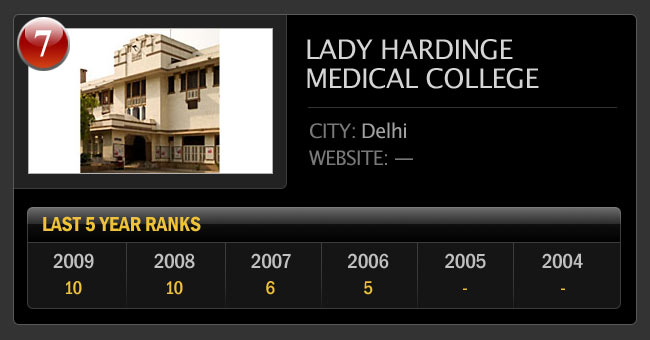 भारत के सर्वश्रेष्‍ठ मेडिकल कॉलेज