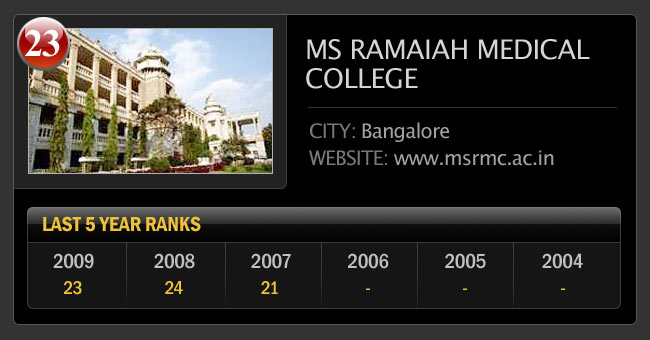 भारत के सर्वश्रेष्‍ठ मेडिकल कॉलेज