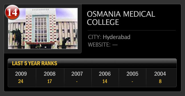 भारत के सर्वश्रेष्‍ठ मेडिकल कॉलेज