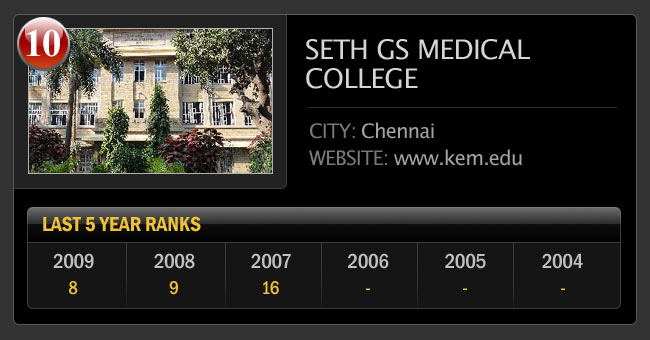 भारत के सर्वश्रेष्‍ठ मेडिकल कॉलेज