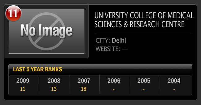 भारत के सर्वश्रेष्‍ठ मेडिकल कॉलेज