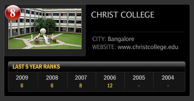 भारत के सर्वश्रेष्‍ठ आर्ट कॉलेजों की सूची