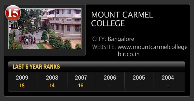 भारत के सर्वश्रेष्‍ठ आर्ट कॉलेजों की सूची