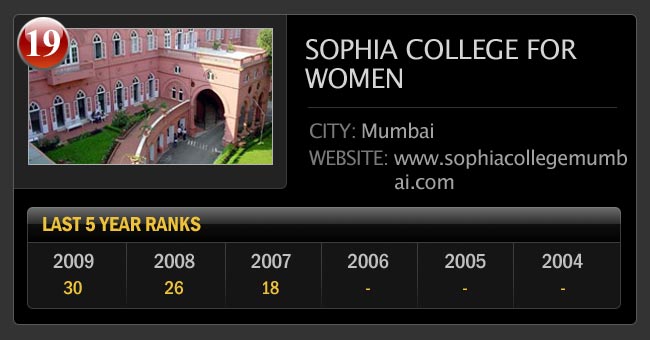 भारत के सर्वश्रेष्‍ठ आर्ट कॉलेजों की सूची