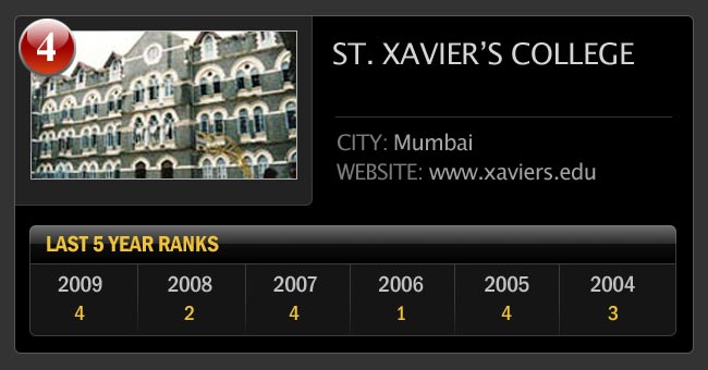 भारत के सर्वश्रेष्‍ठ आर्ट कॉलेजों की सूची