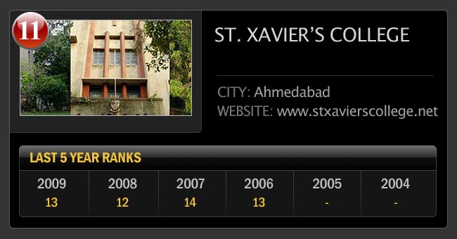 भारत के सर्वश्रेष्‍ठ आर्ट कॉलेजों की सूची