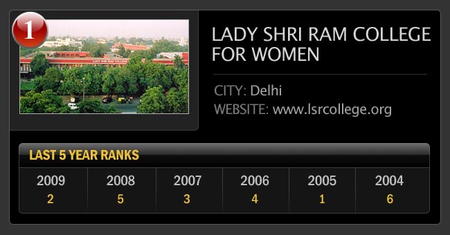 भारत के सर्वश्रेष्‍ठ आर्ट कॉलेजों की सूची