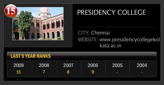 देश के सर्वश्रेष्‍ठ कॉमर्स कालेजों की सूची