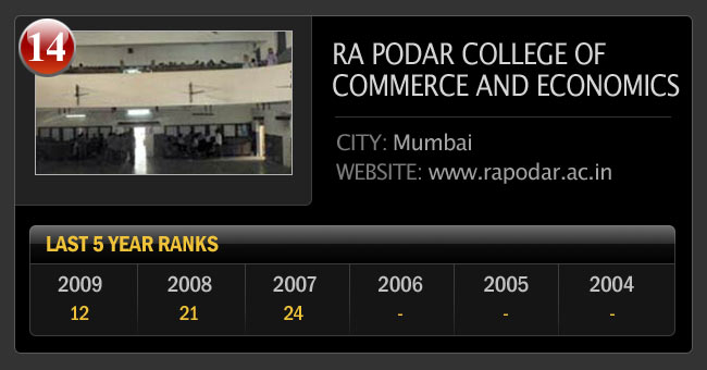 देश के सर्वश्रेष्‍ठ कॉमर्स कालेजों की सूची