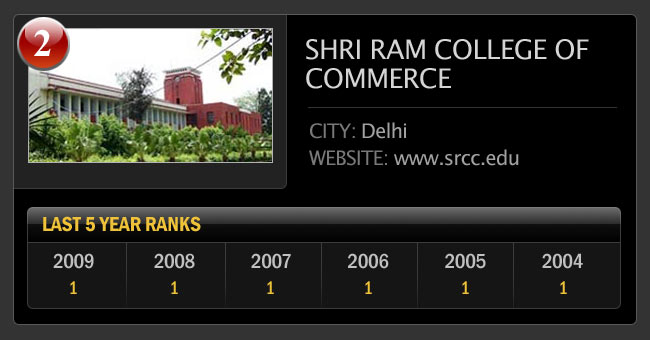 देश के सर्वश्रेष्‍ठ कॉमर्स कालेजों की सूची