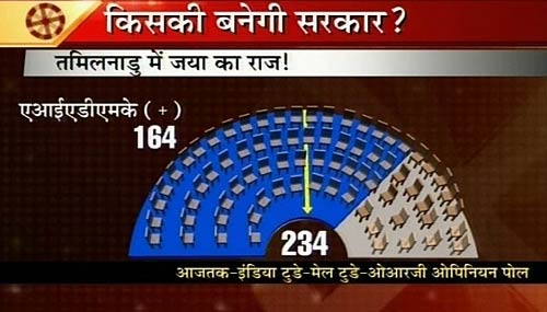 तस्‍वीरों में देखें, किसकी बनेगी सरकार । ममता,जयललिता का बजेगा डंका