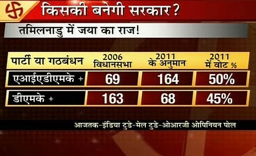 तस्‍वीरों में देखें, किसकी बनेगी सरकार । ममता,जयललिता का बजेगा डंका
