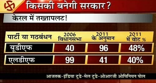 तस्‍वीरों में देखें, किसकी बनेगी सरकार । ममता,जयललिता का बजेगा डंका