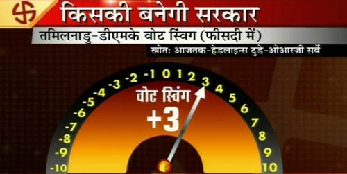 तामिलनाडु में करुणानिधि की हो सकती है वापसी