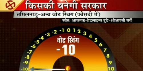 तामिलनाडु में करुणानिधि की हो सकती है वापसी