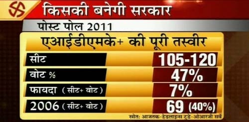 तामिलनाडु में करुणानिधि की हो सकती है वापसी