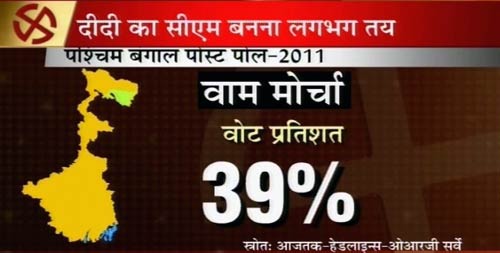 बंगाल में ममता का मुख्‍यमंत्री बनना तय