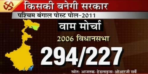बंगाल में ममता का मुख्‍यमंत्री बनना तय