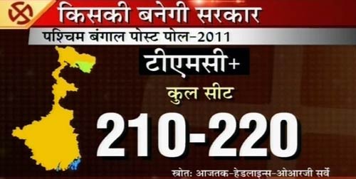 बंगाल में ममता का मुख्‍यमंत्री बनना तय