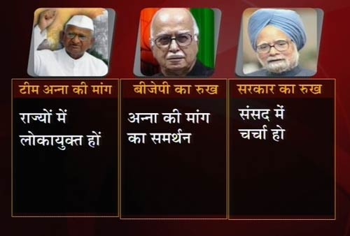 नेताओं का रवैया और अन्‍ना का आंदोलन...| हर ओर अन्‍ना