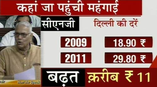 महंगाई से जनता परेशान, संसद में बहस