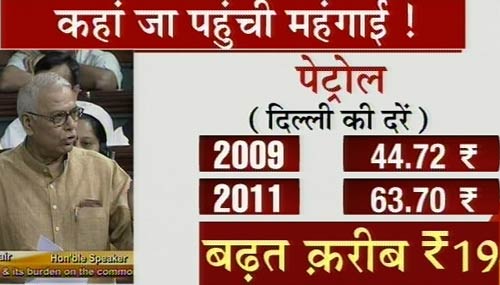 महंगाई से जनता परेशान, संसद में बहस