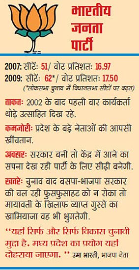 यूपी विधानसभा चुनाव: मैदान हो रहा है तैयार