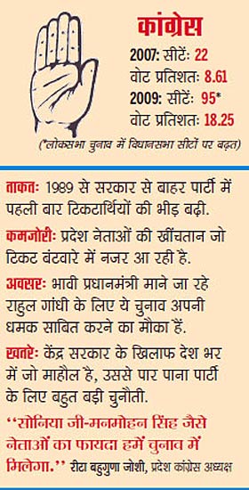 यूपी विधानसभा चुनाव: मैदान हो रहा है तैयार